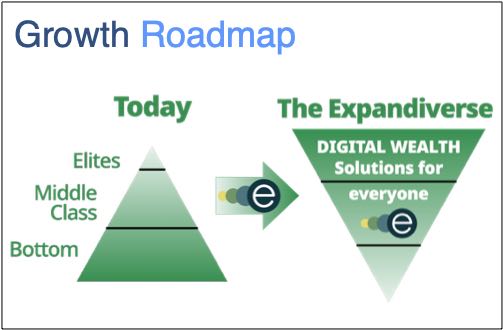 Roadmap-Growth-v2-503x330-1