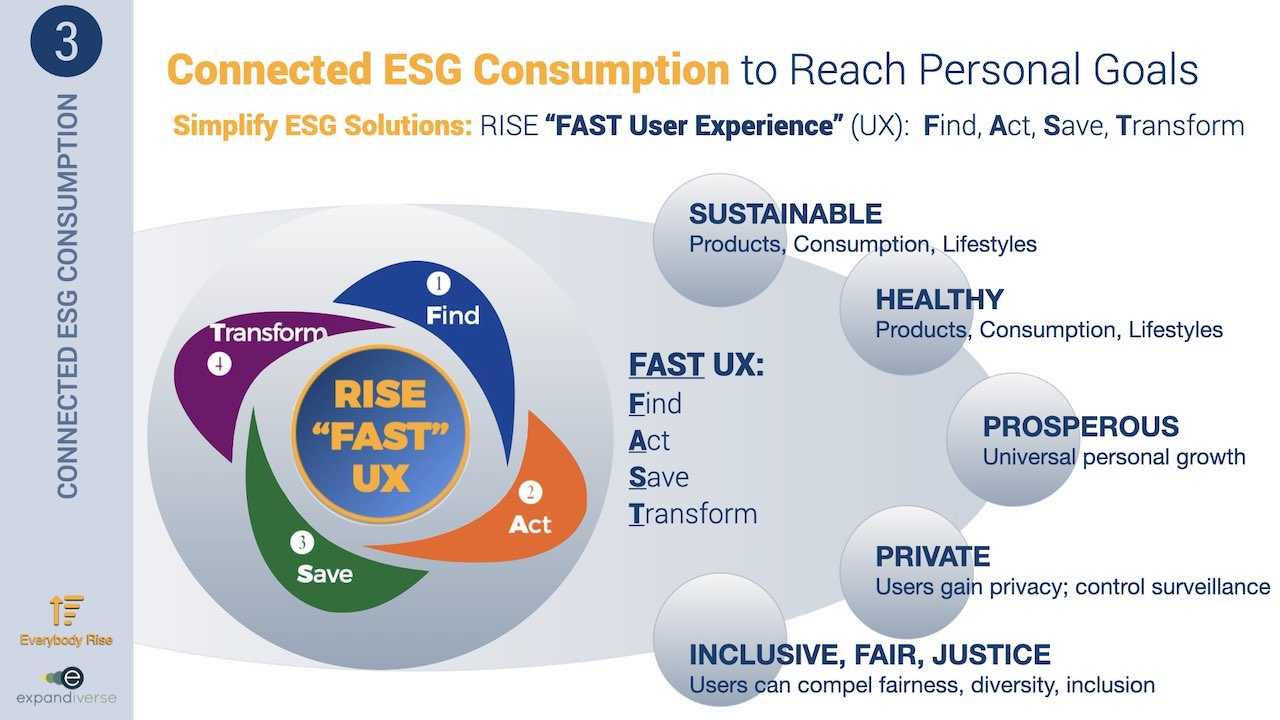 EverybodyRISE-Expandiverse-Websites-14Oct2021.001