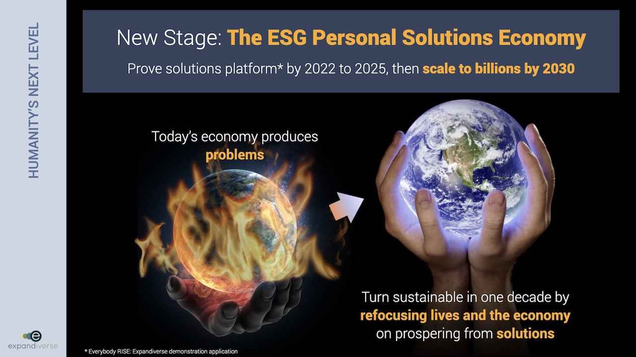 Expandiverse: New stage, the ESG Personal Solutions Economy
