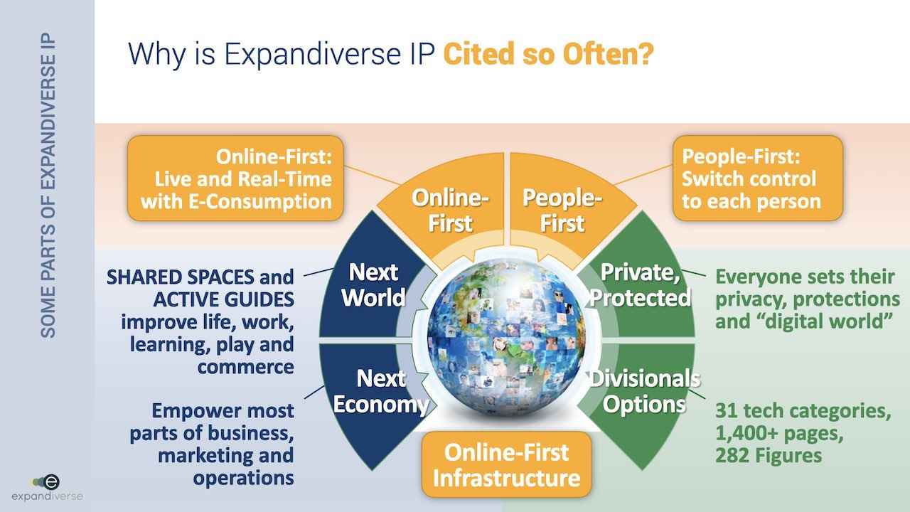 Expandiverse Technology: Why is Expandiverse IP cited so often?