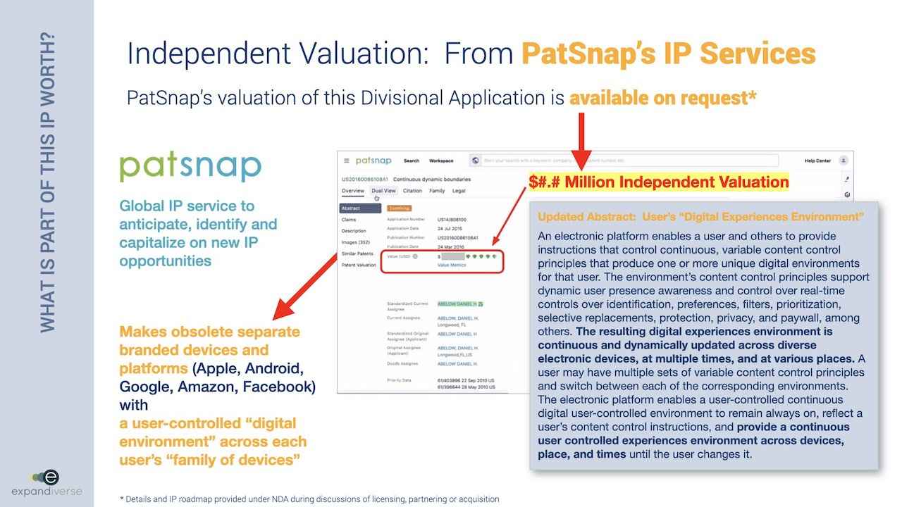 Expandiverse Technology: Independent valuation from PatSnap's IP services