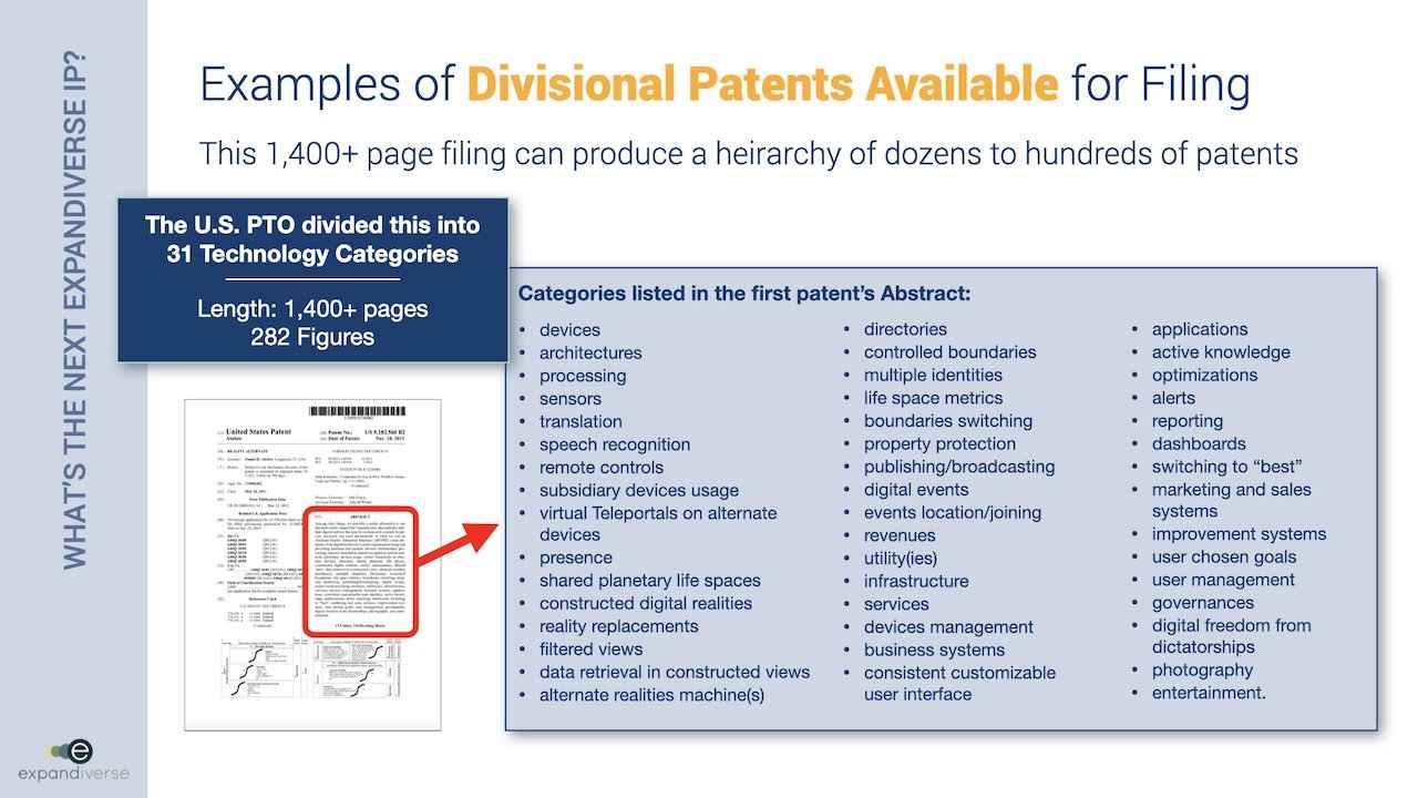 Expandiverse Technology: Examples of divisional patents available for filing