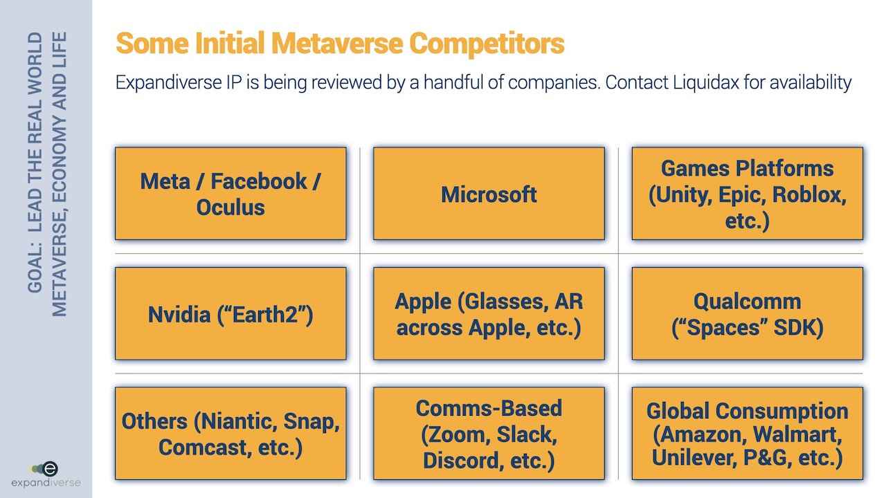 Expandiverse Technology: Some initial Metaverse competitors