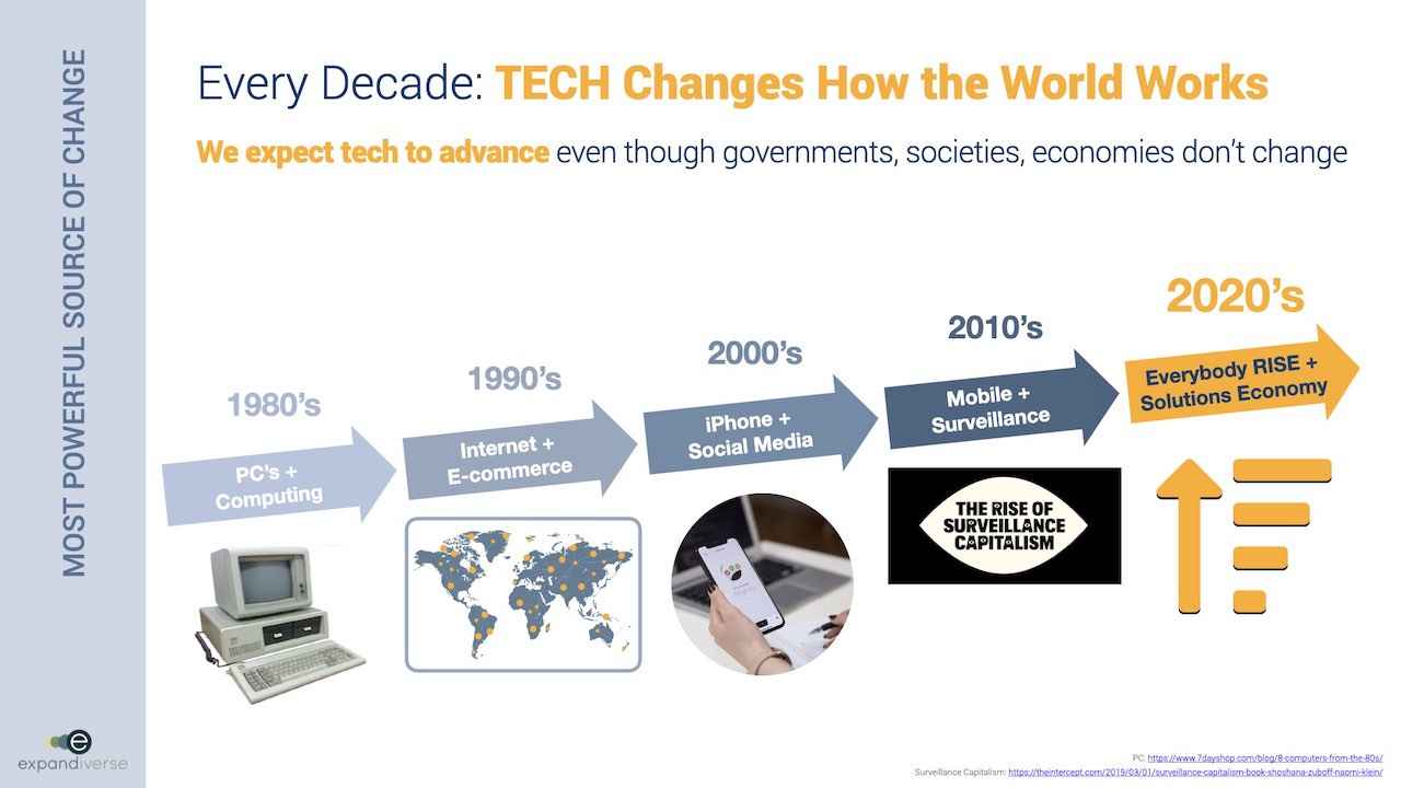 Expandiverse Technology: Every decade, tech changes how the world works