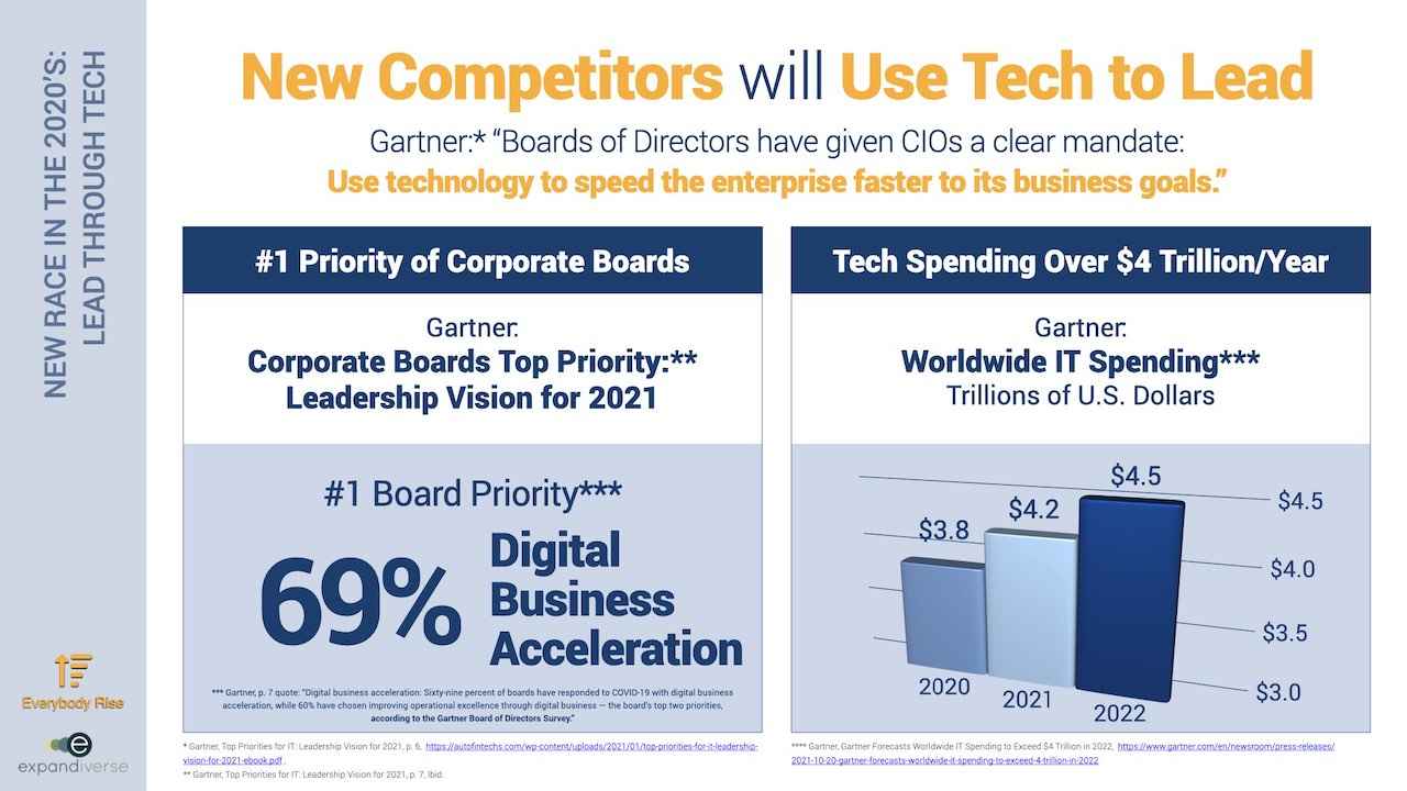 Expandiverse Technology: New competitors will use tech to lead