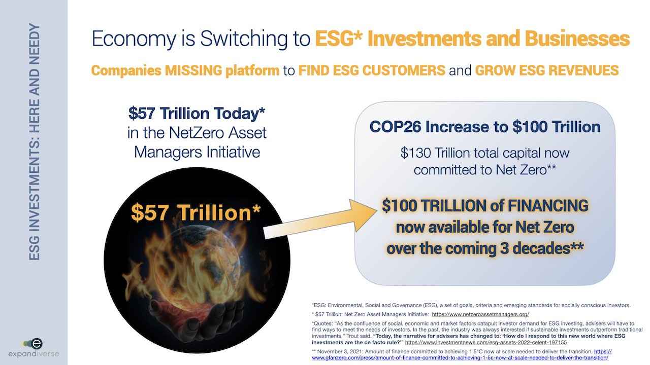 Expandiverse Technology: Economy is switching to ESG investments and businesses