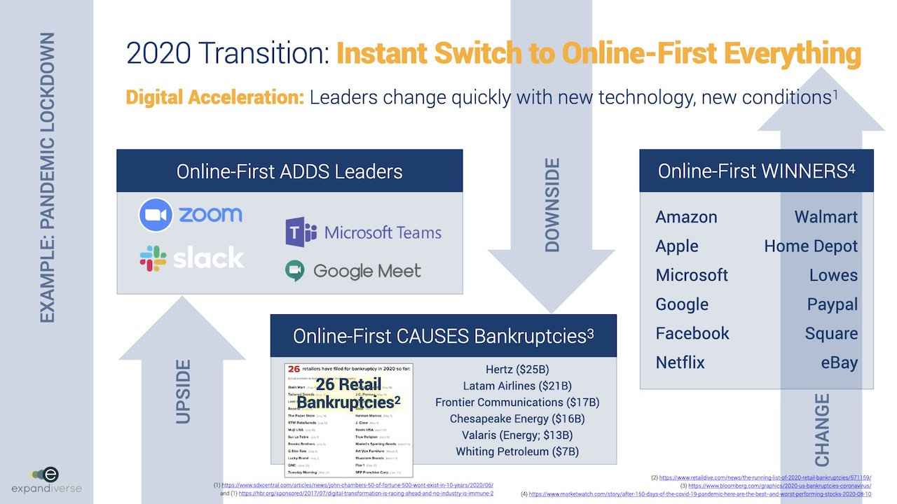 Expandiverse Technology: 2020 transition — instant switching to online-first everything
