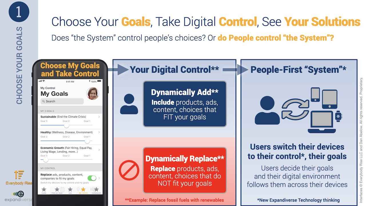 Expandiverse Technology: Choose your goals, take digital control, see your solutions