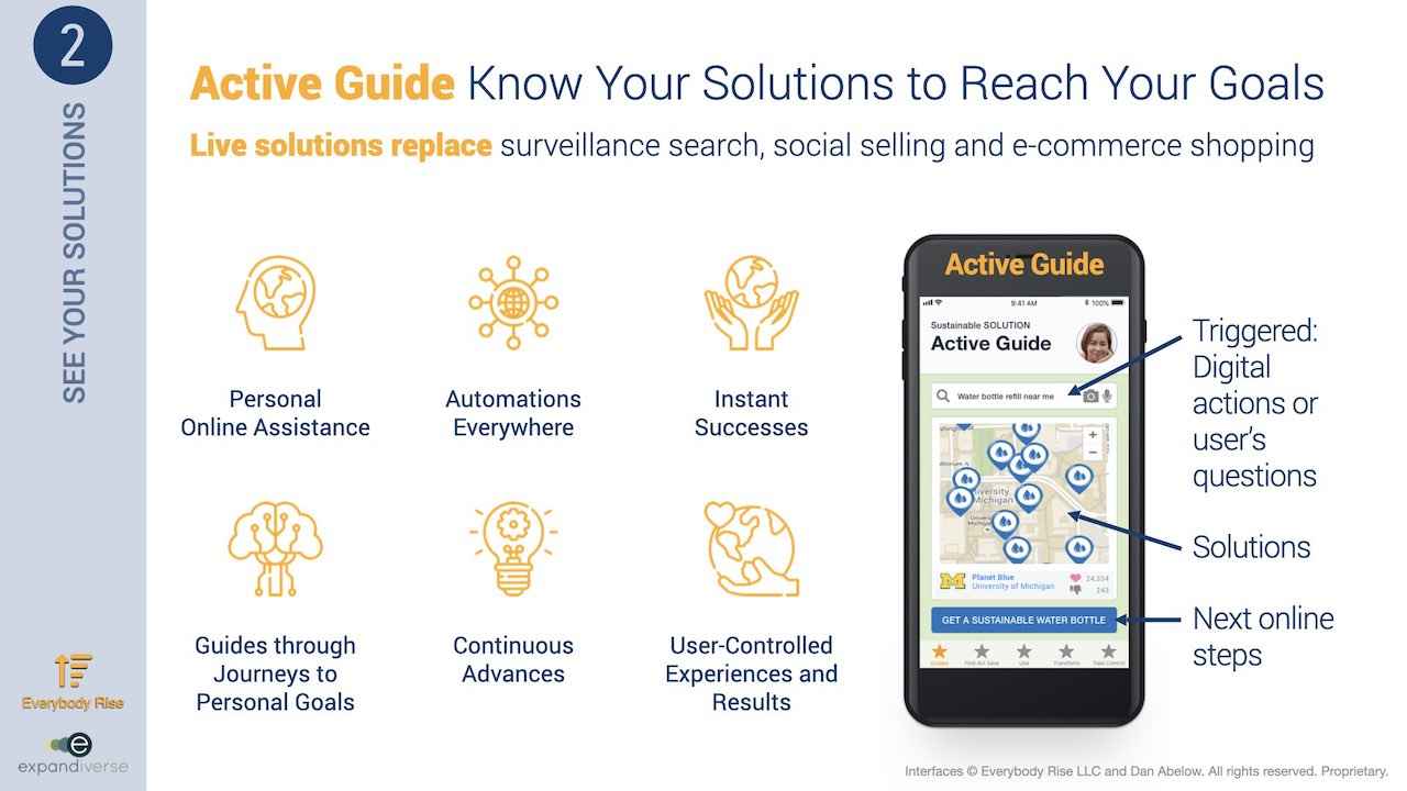 Expandiverse Technology: Active Guide — Know your solutions to reach your goals