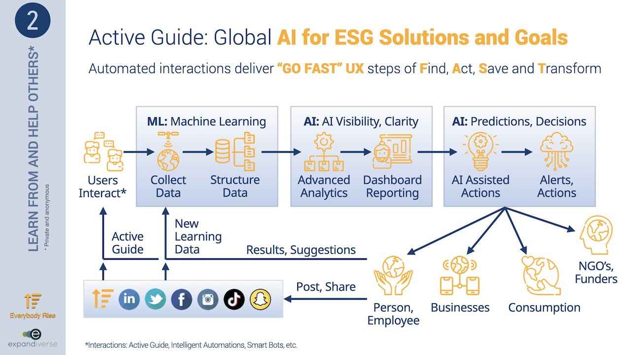 Expandiverse Technology: Active Guide — Global AI for ESG solutions and goals