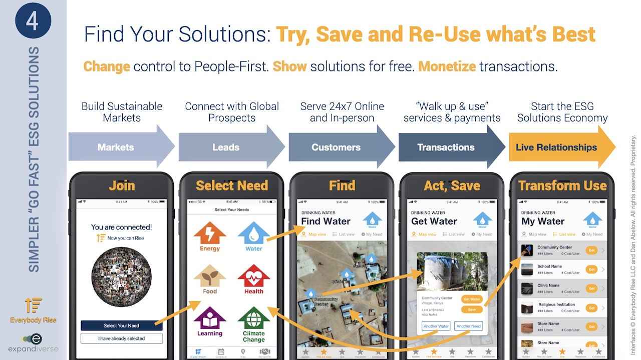 Expandiverse Technology: Find your solutions, try, save and re-use what's best
