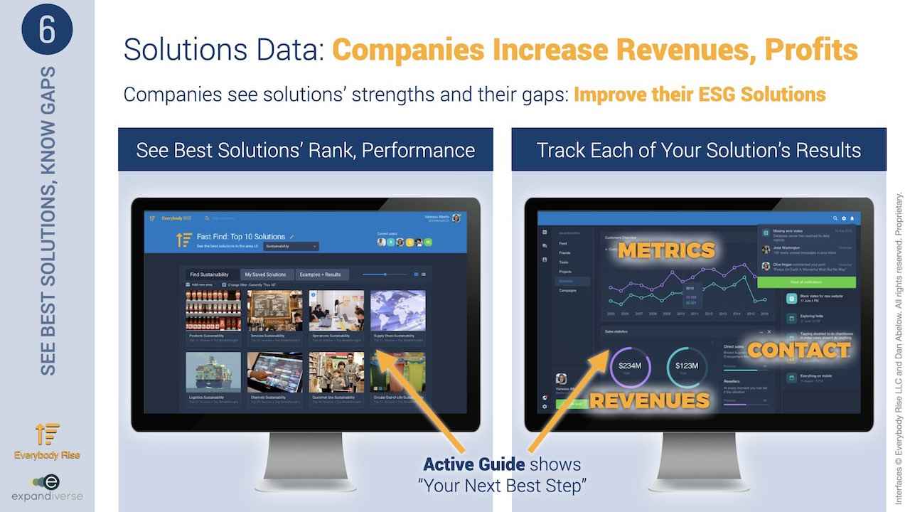 Expandiverse Technology: Solutions Data: Companies Increase Revenues, Profits
