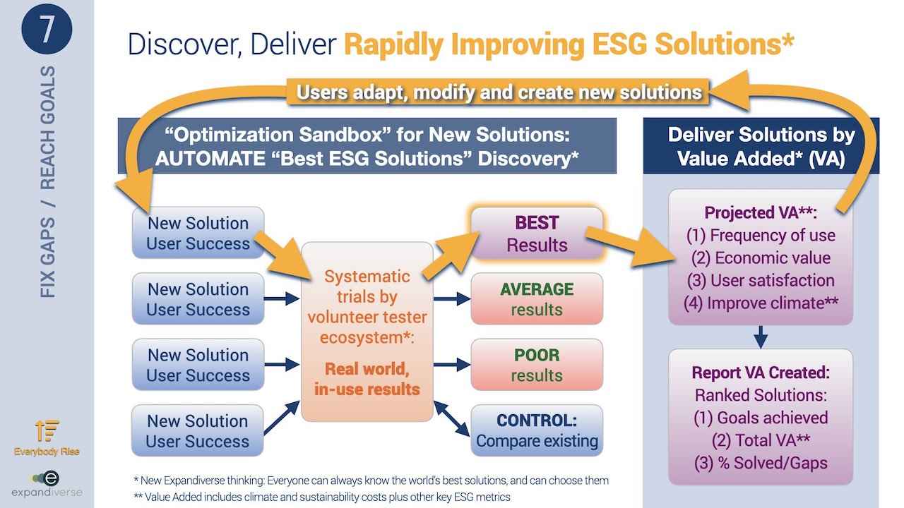 Expandiverse Technology: Discover, Deliver Rapidly Improving ESG Solutions*