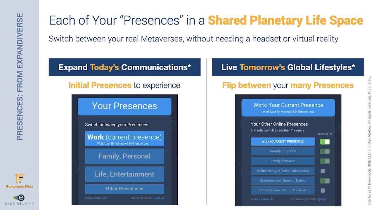 Expandiverse Technology: Your “Presences” in a Shared Planetary Life Space