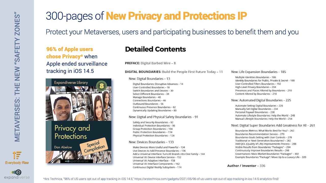 Expandiverse Technology: 300-pages of New Privacy and Protections IP