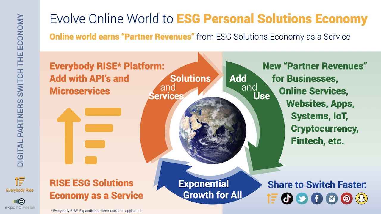 Expandiverse Technology: Evolve Online World to ESG Personal Solutions Economy