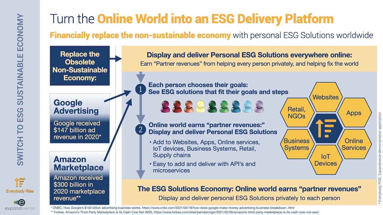 Expandiverse Technology: Turn the Online World into an ESG Delivery Platform