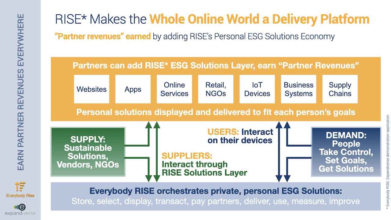 Expandiverse Technology: Transform Local Businesses to ESG Solutions Delivery