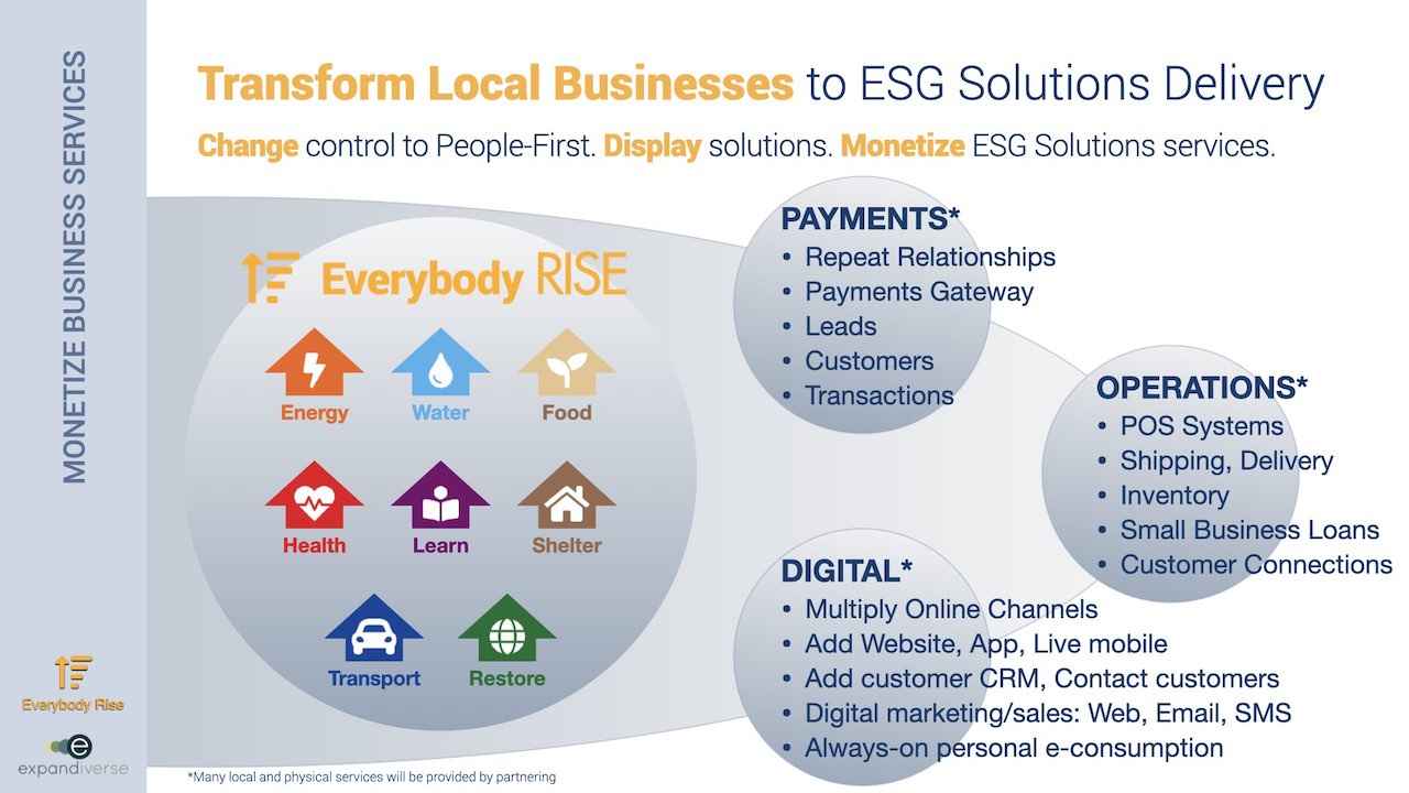 Expandiverse Technology: Transform Local Businesses to ESG Solutions Delivery