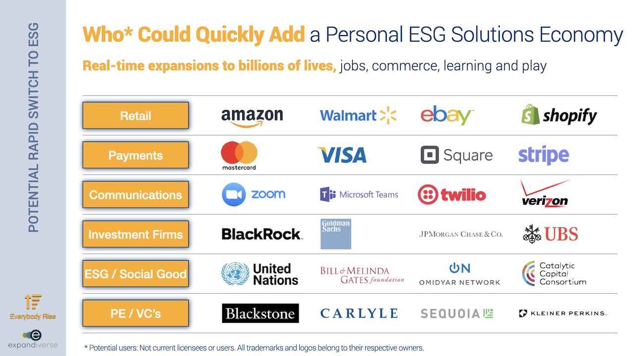 Expandiverse Technology: Who* Could Quickly Add a Personal ESG Solutions Economy