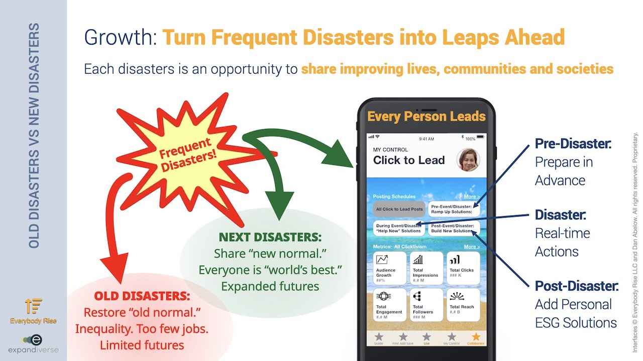 Expandiverse Technology: Turn Frequent Disasters into Growth and Leaps Ahead