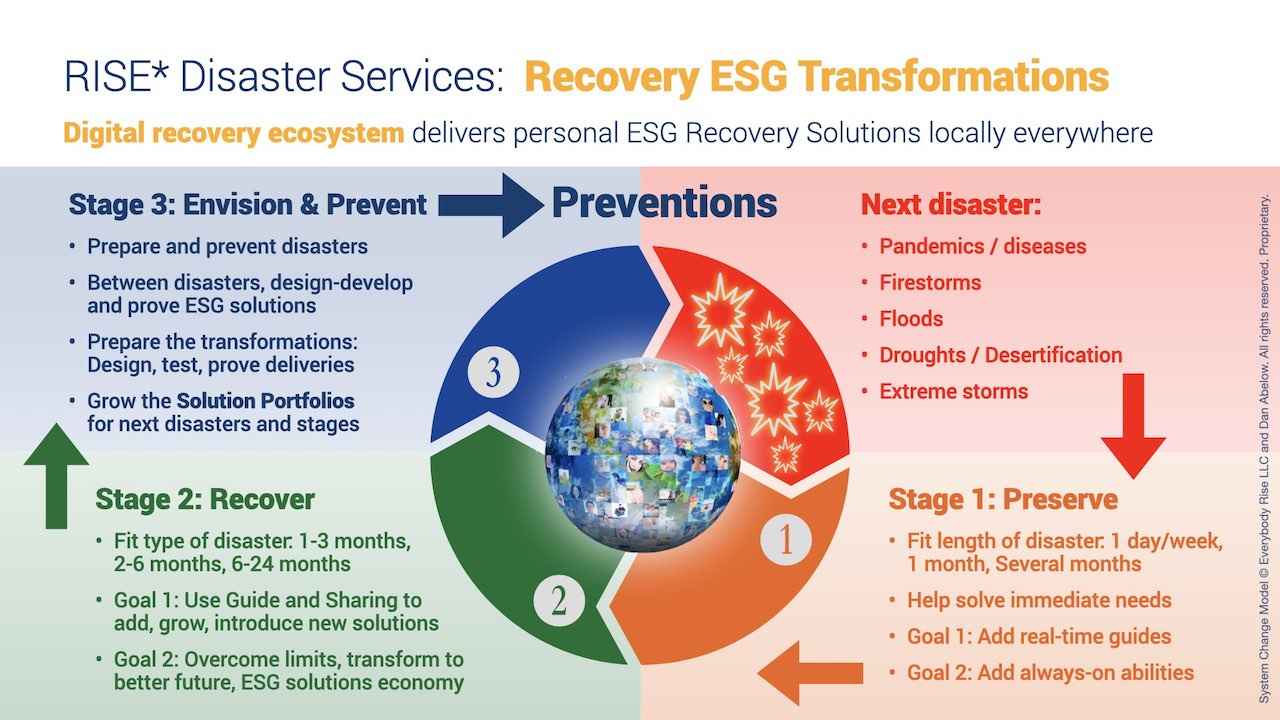 Expandiverse Technology: RISE* Disaster Services: Recovery ESG Transformations