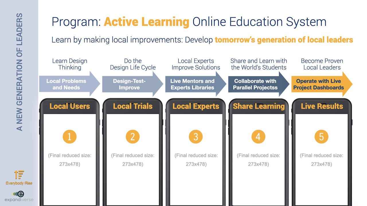 Expandiverse Technology: Program: Active Learning Online Education System