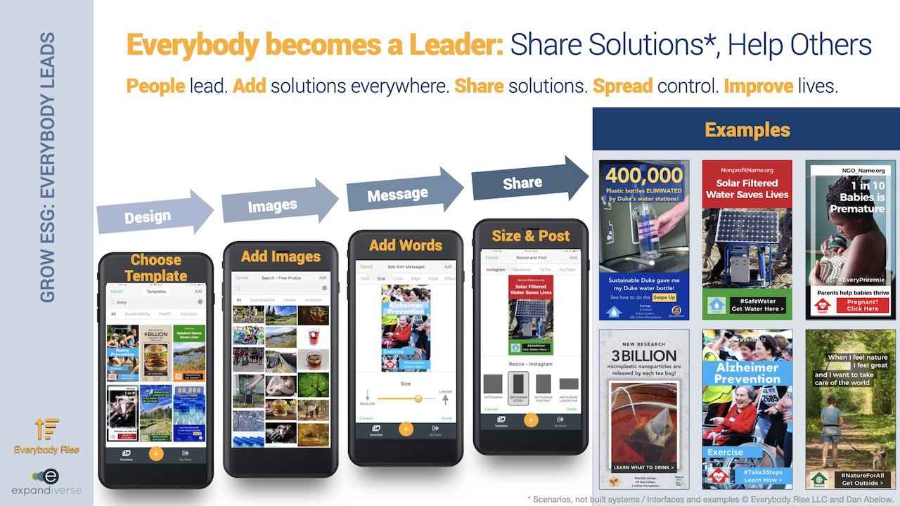 Expandiverse Technology: Everybody becomes a Leader: Share Solutions*, Help Others