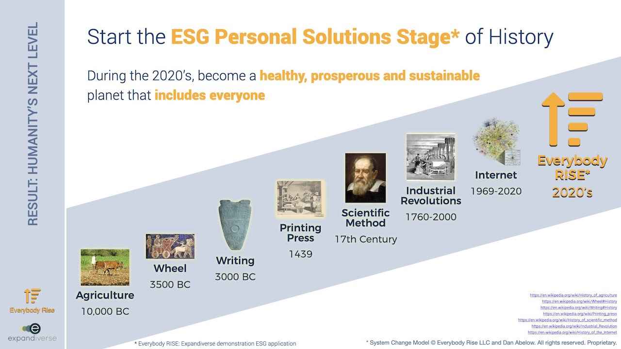 Expandiverse Technology: Start the ESG Personal Solutions Stage of History
