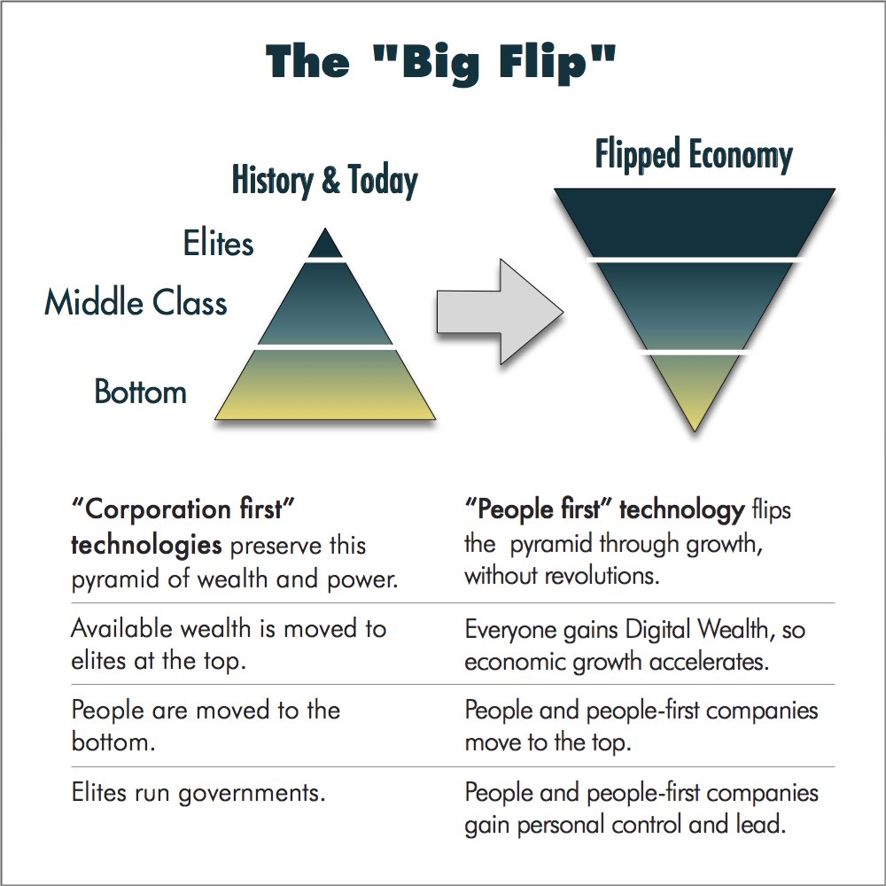 The Big Flip-1000x1000