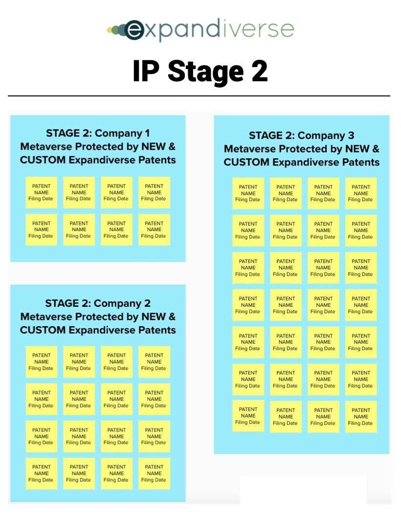 Expandiverse IP-Metaverse IP-STAGE 2-820x1050-compressed