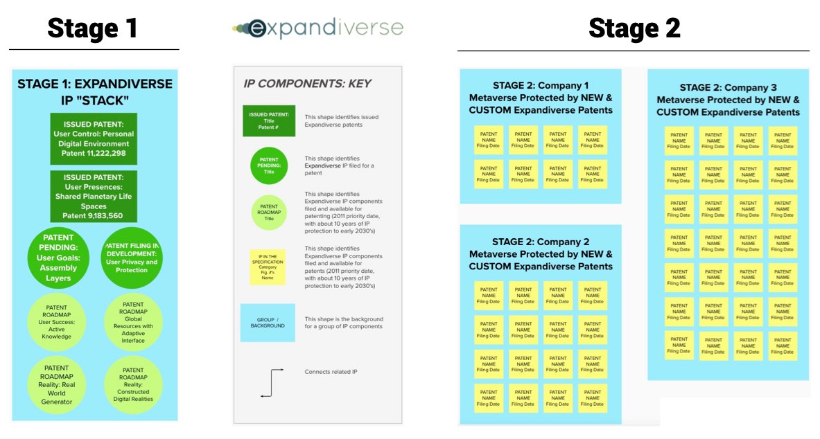 Expandiverse IP-Metaverse IP STAGES-1183x634